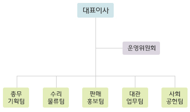 이미지명